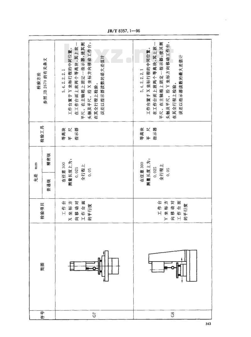 JB/T 8357.1-1996 数控立式钻床 精度