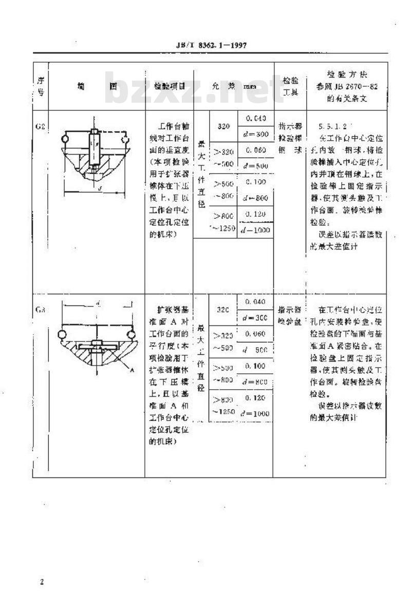 JB/T 8362.1-1997 锥齿轮淬火机 精度检验