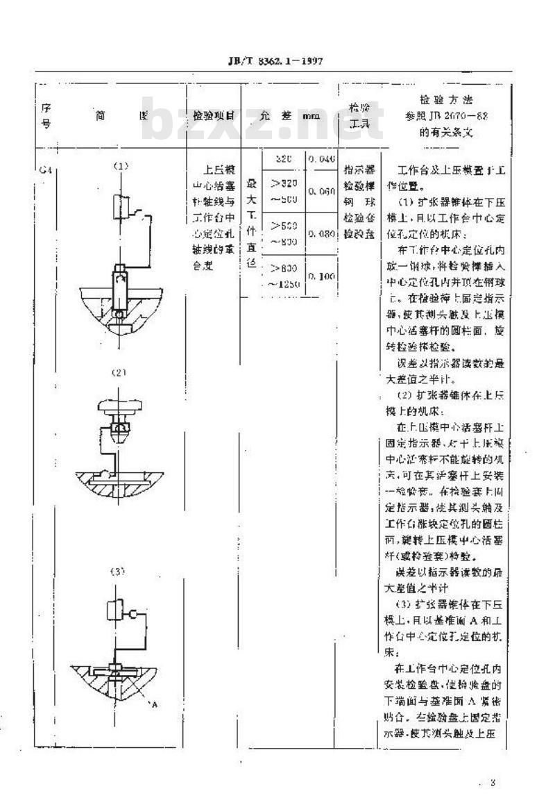 JB/T 8362.1-1997 锥齿轮淬火机 精度检验