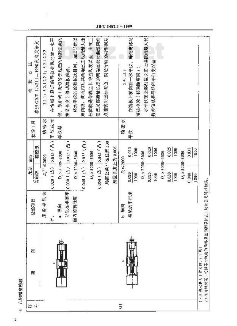 JB/T 8482.1-1999 丝杠车床 精度检验