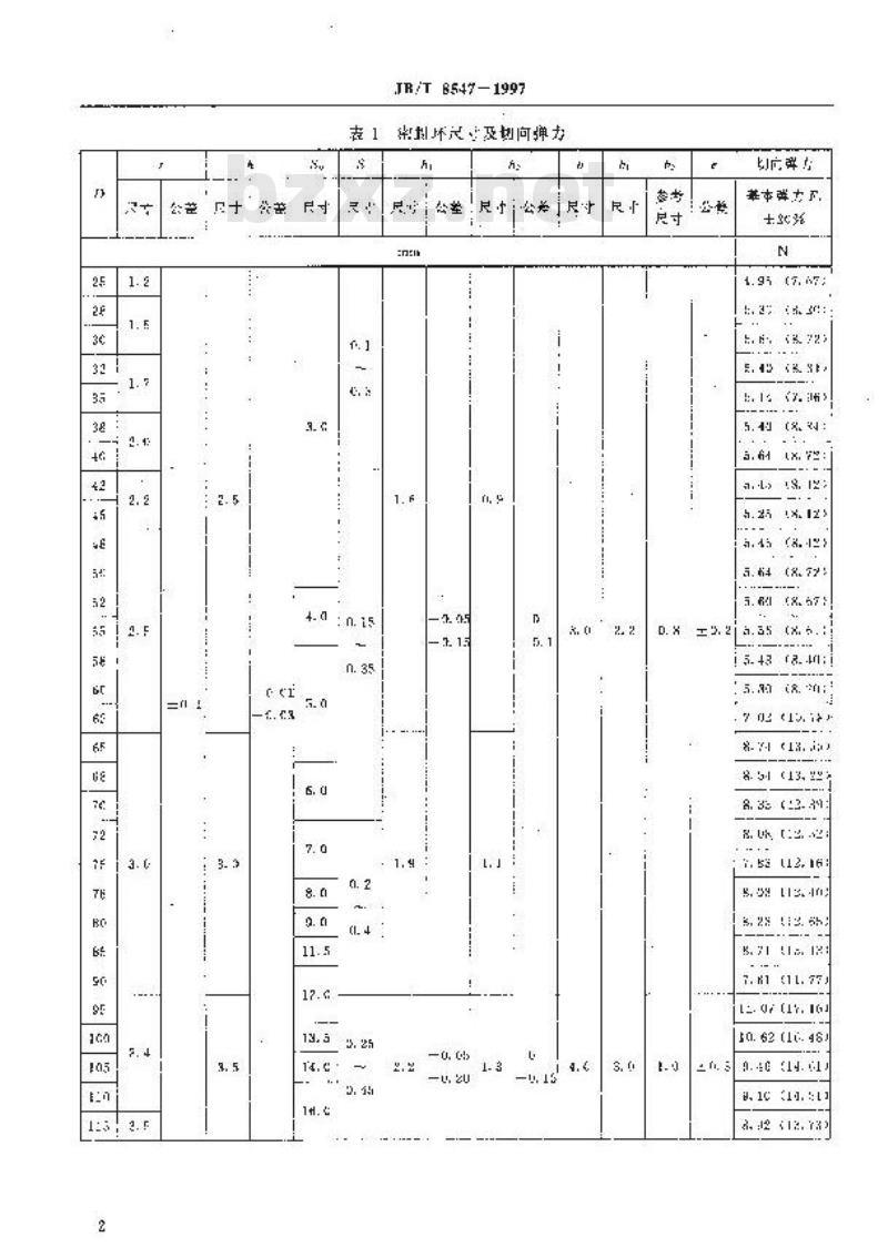 JB/T 8547-1997 液力传动合金铸铁密封环