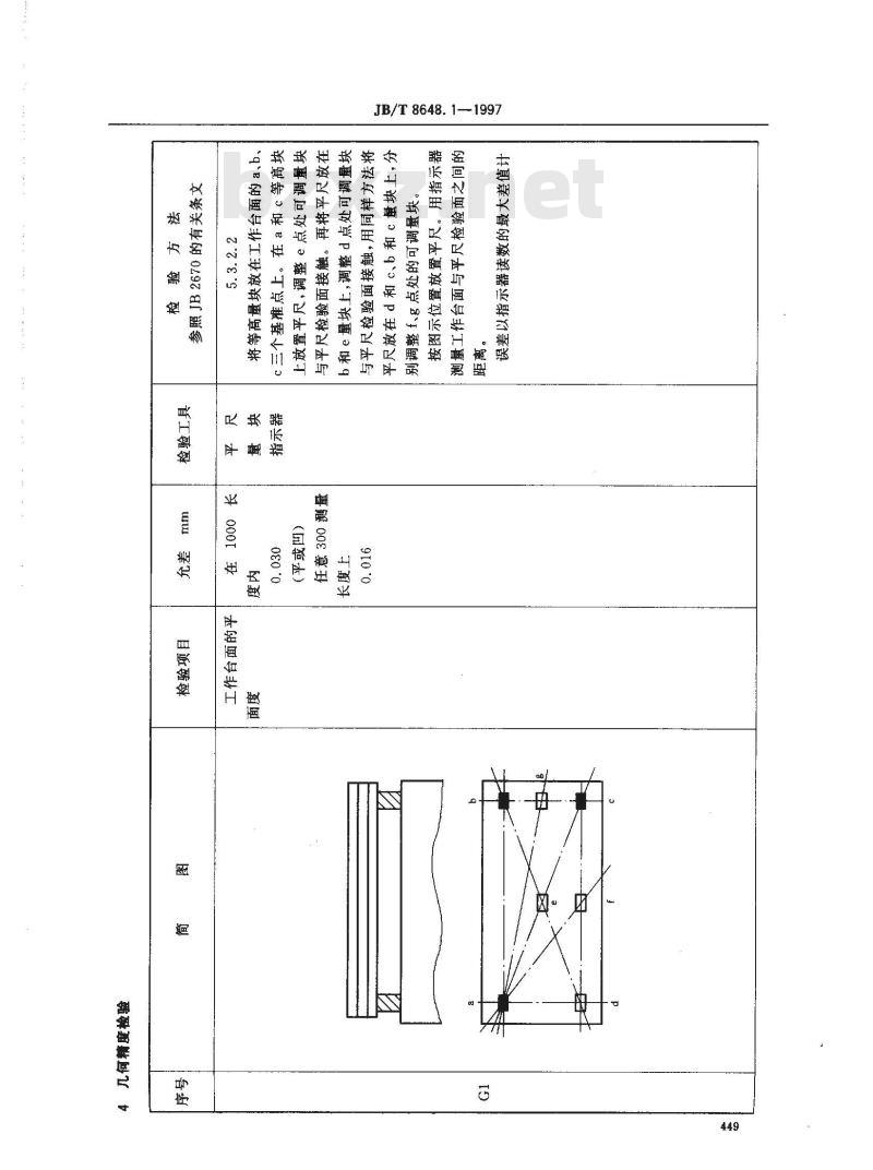 JB/T 8648.1-1997 钻削加工中心 精度检验