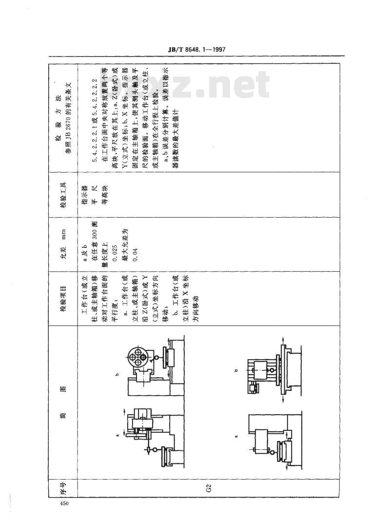 JB/T 8648.1-1997 钻削加工中心 精度检验