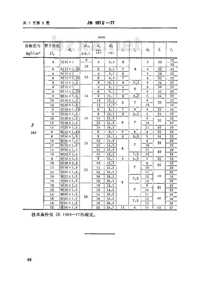 JB/T 1976-1977 卡套式直通变径接头体