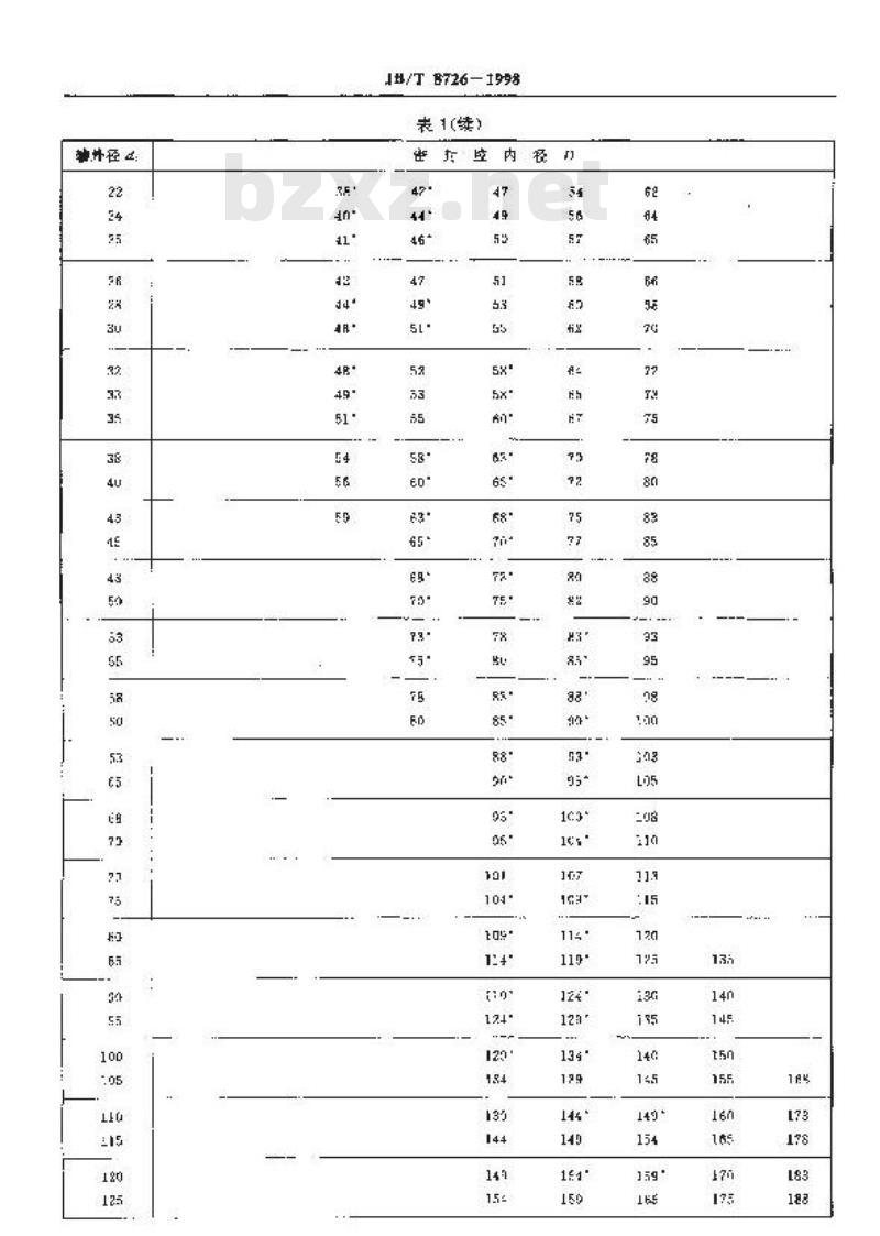 JB/T 8726-1998 机械密封腔尺寸