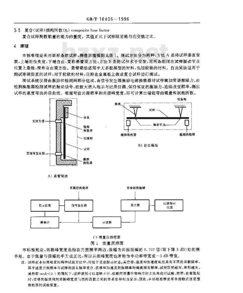 GB/T 16406-1996 声学 声学材料阻尼性能的弯曲共振测试方法