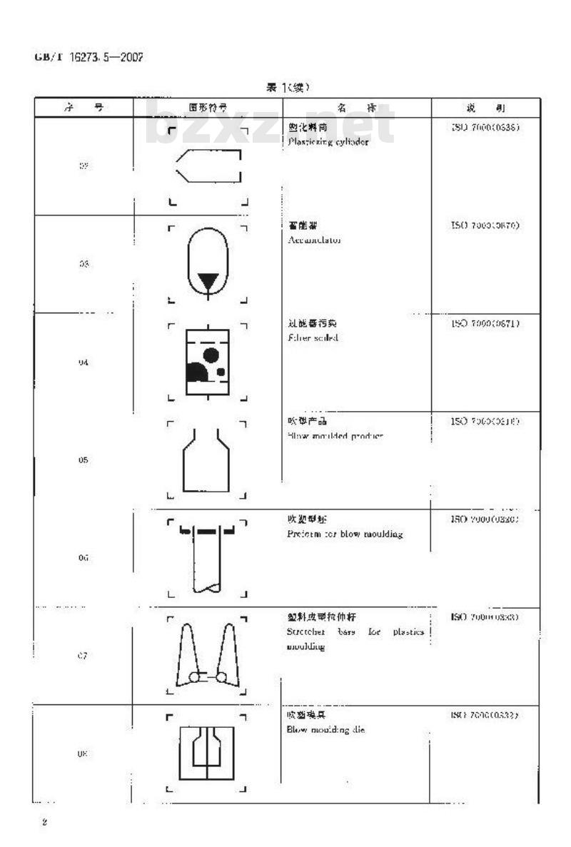 GB/T 16273.5-2002 设备用图形符号 第5部分：塑料机械通用符号