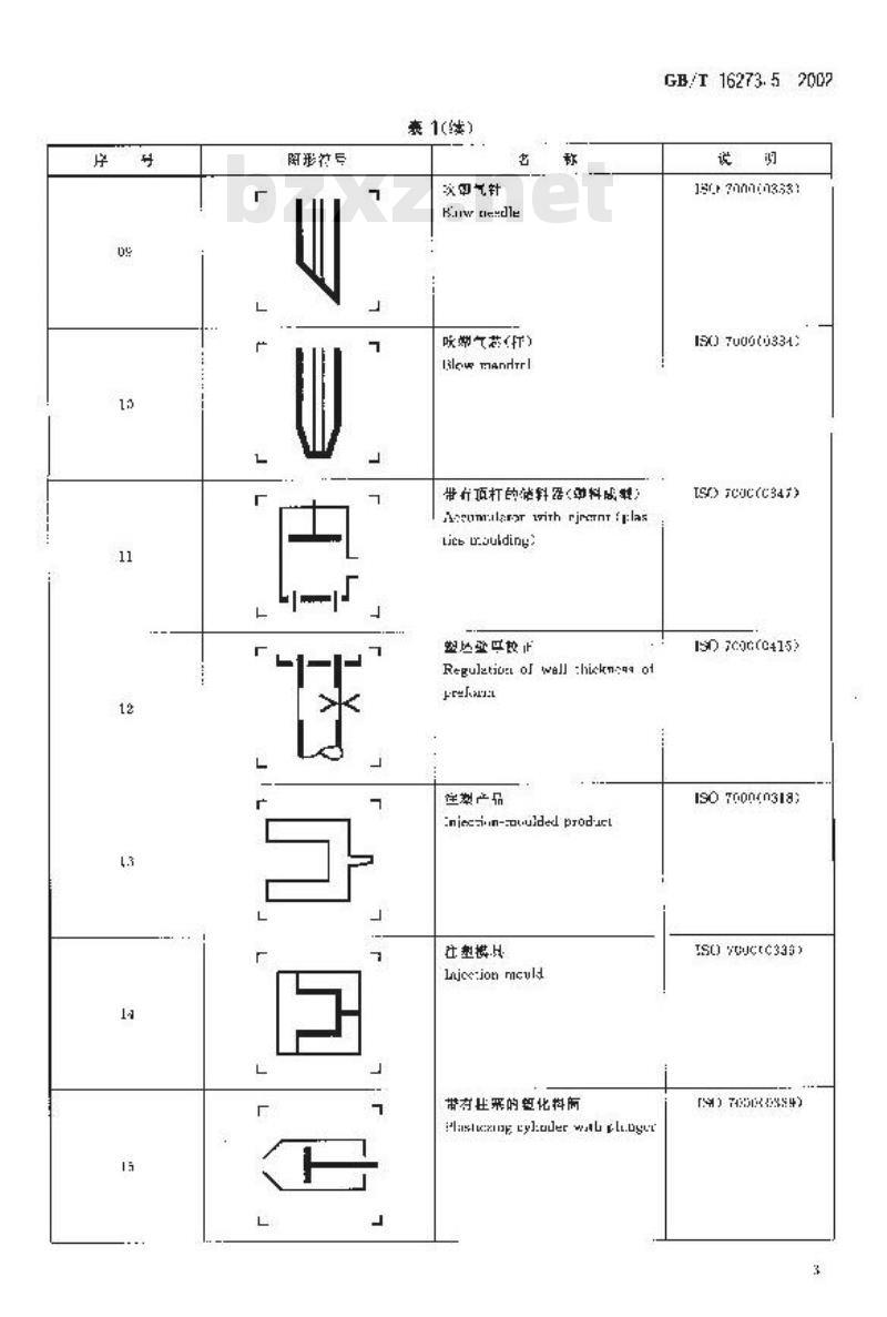 GB/T 16273.5-2002 设备用图形符号 第5部分：塑料机械通用符号