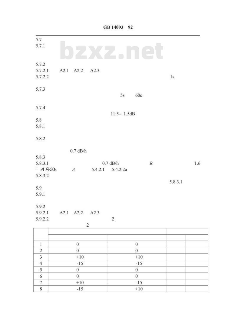 GB 14003-1992 线型光束感烟火灾探测器技术要求及试验方法