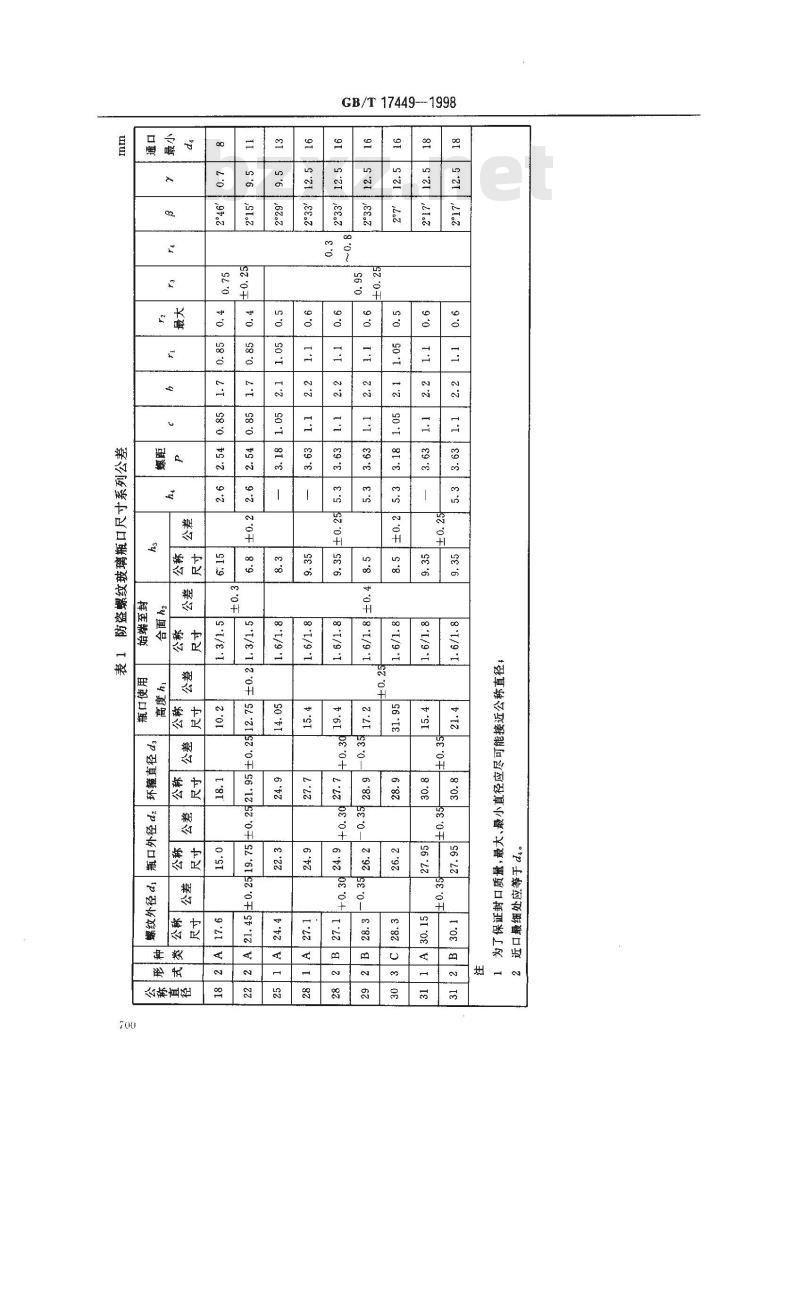GB/T 17449-1998 包装 玻璃容器 螺纹瓶口尺寸