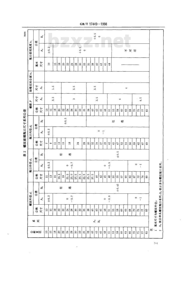 GB/T 17449-1998 包装 玻璃容器 螺纹瓶口尺寸
