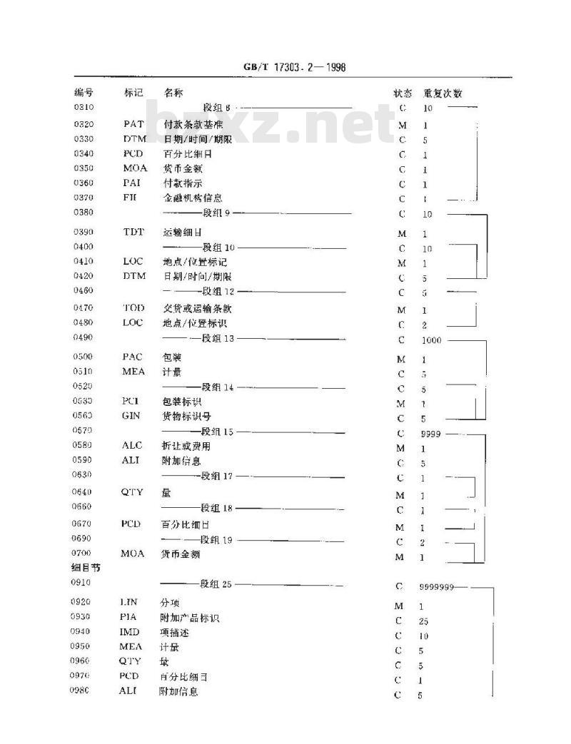 GB/T 17303.2-1998 发票报文 第2部分:国际贸易商业发票报文