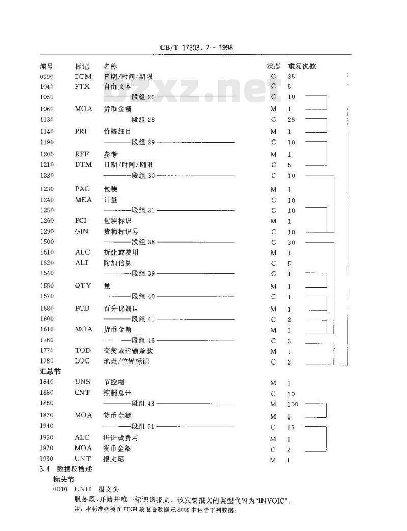 GB/T 17303.2-1998 发票报文 第2部分:国际贸易商业发票报文