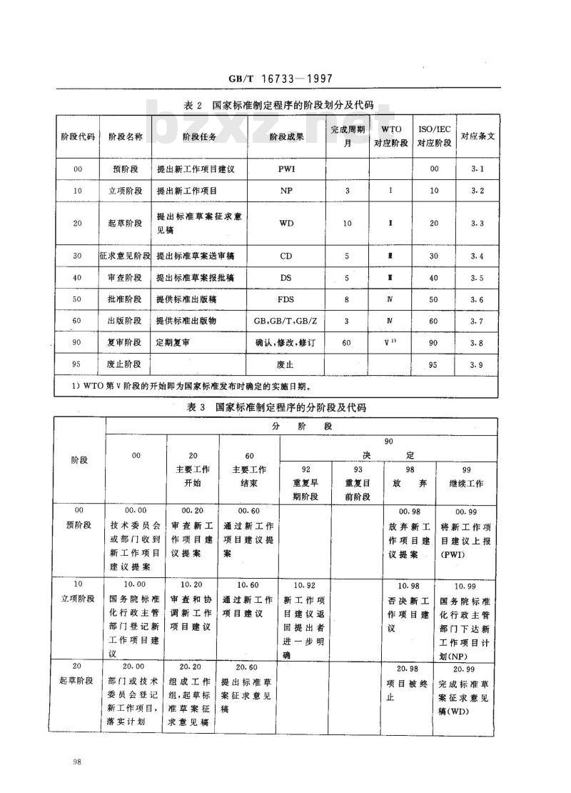 GB/T 16733-1997 国家标准制定程序的阶段划分及代码