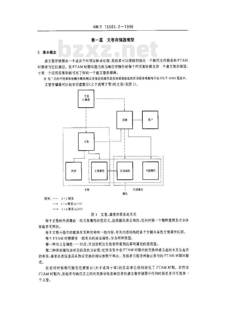 GB/T 16505.2-1996 信息处理系统 开放系统互连 文卷传送、访问和管理 第2部分:虚文卷存储器定义