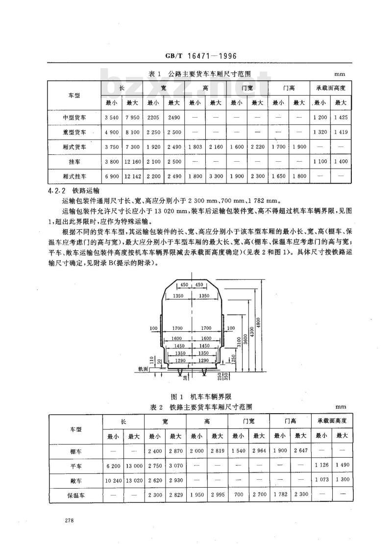 GB/T 16471-1996 运输包装件尺寸界限