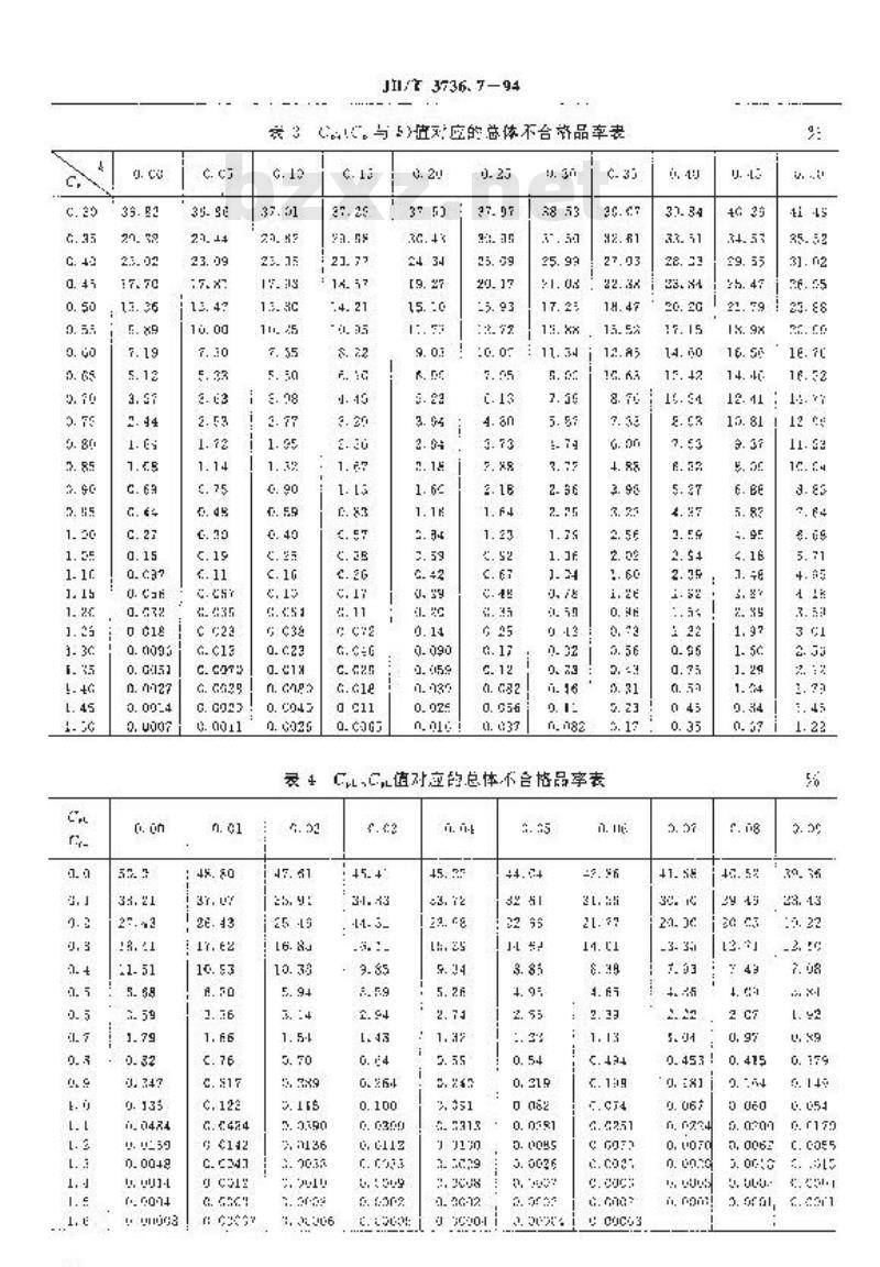 JB/T 3736.7-1994 质量管理中常用的统计工具 工序能力指数