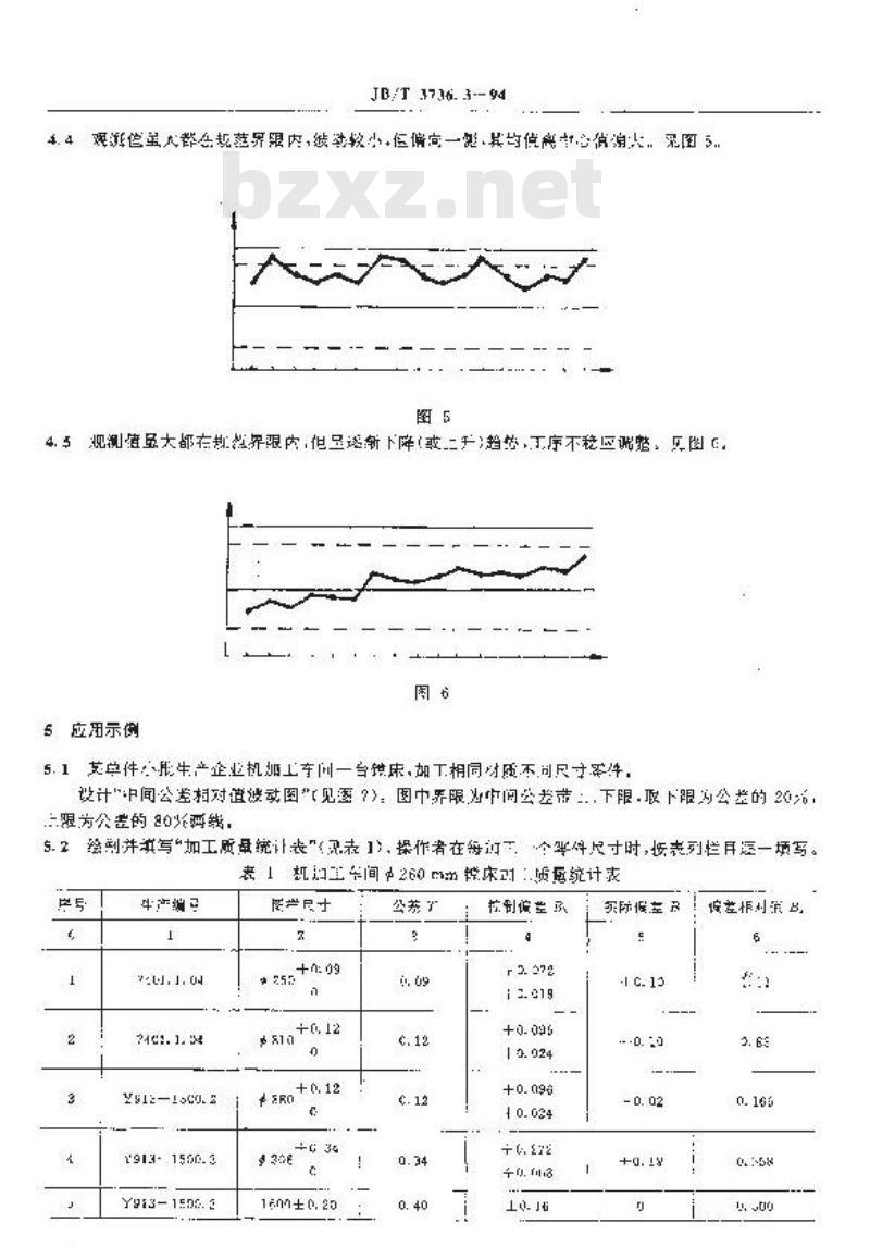 JB/T 3736.3-1994 质量管理中常用的统计工具 波动图