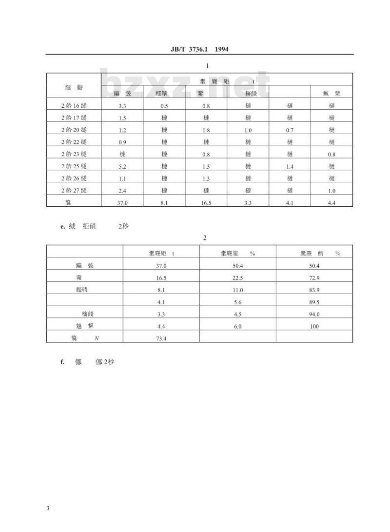 JB/T 3736.1-1994 质量管理中常用的统计工具 排列图