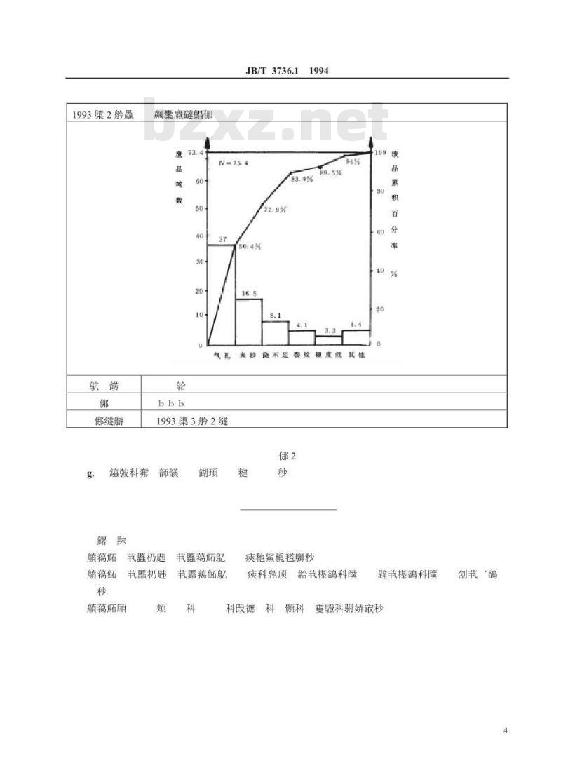 JB/T 3736.1-1994 质量管理中常用的统计工具 排列图