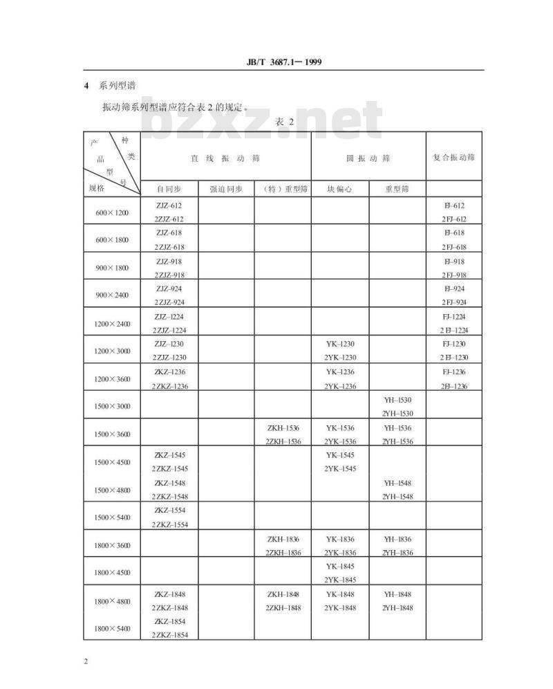JB/T 3687.1-1999 矿用座式振动筛 系列型谱