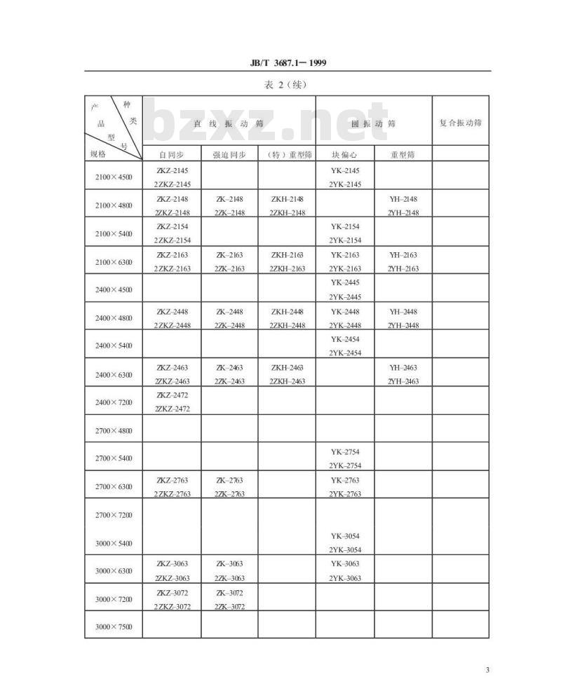 JB/T 3687.1-1999 矿用座式振动筛 系列型谱