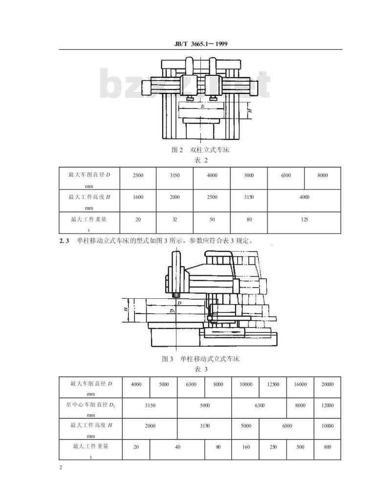 JB/T 3665.1-1999 单柱、双柱立式车床 参数