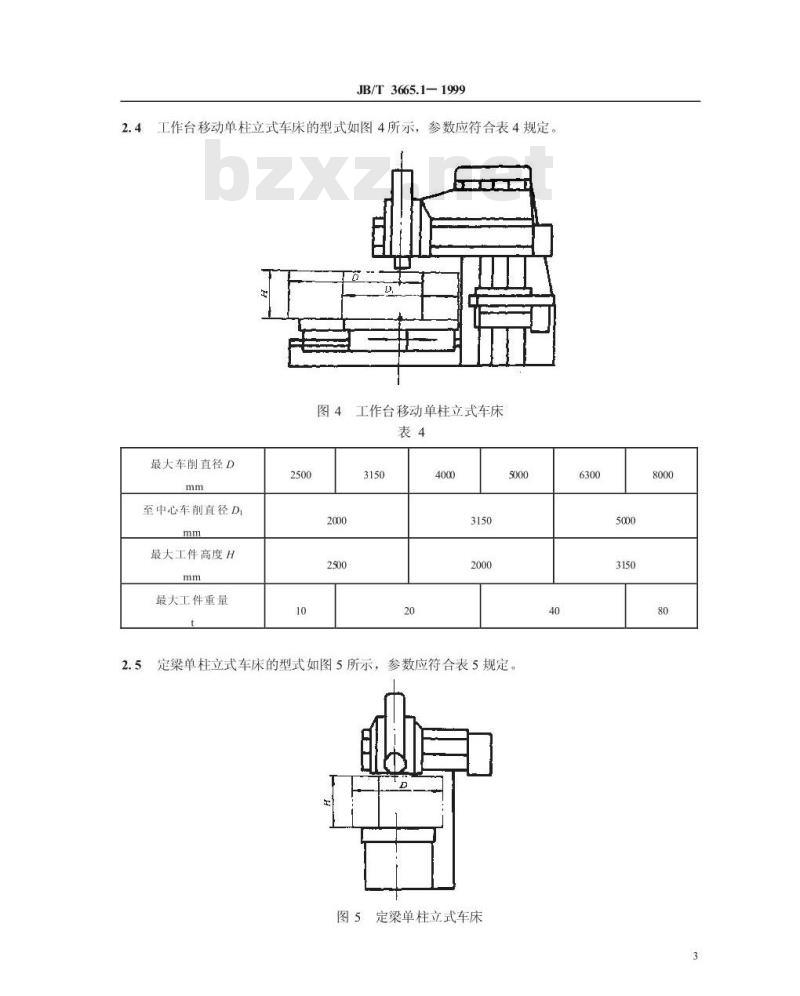 JB/T 3665.1-1999 单柱、双柱立式车床 参数