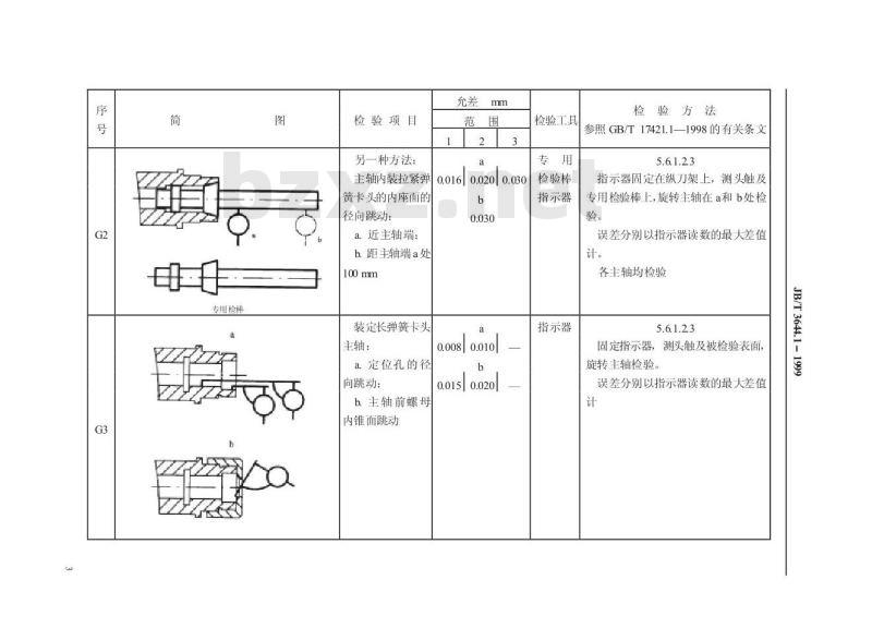 JB/T 3644.1-1999 卧式多轴自动车床 精度检验