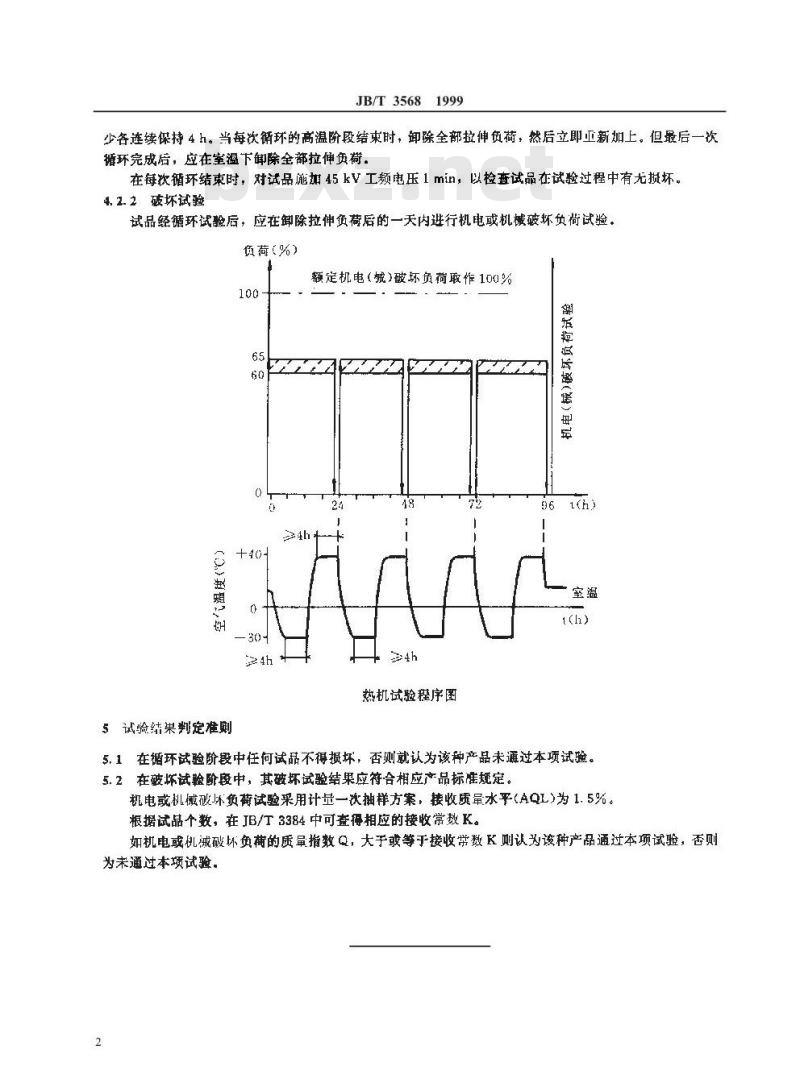 JB/T 3568-1999 盘形悬式绝缘子串元件的热机械性能试验方法