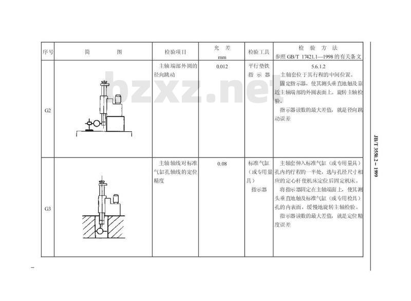 JB/T 3550.2-1999 气缸镗床 精度检验