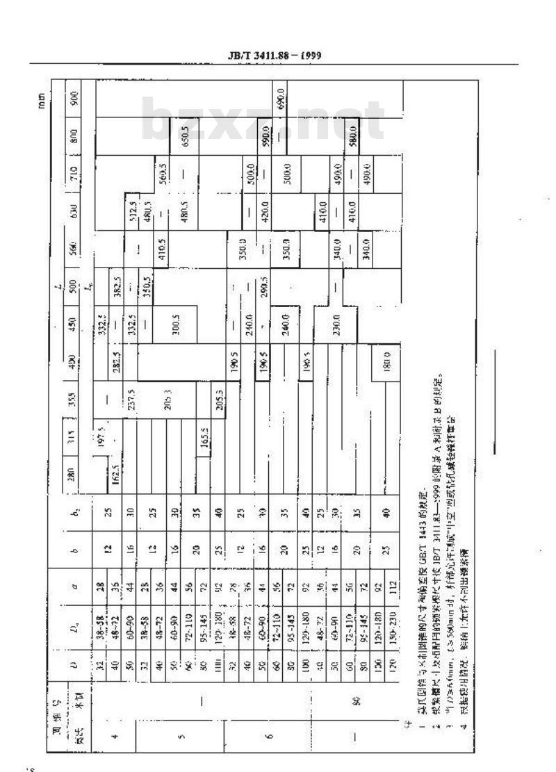 JB/T 3411.88-1999 不通孔用锥柄卡口镗铰刀杆 尺寸