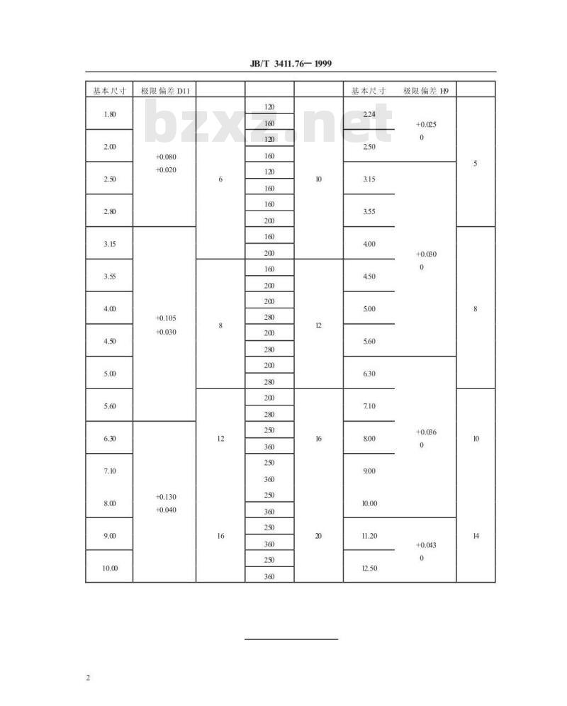 JB/T 3411.76-1999 丝锥用直柄接杆 尺寸