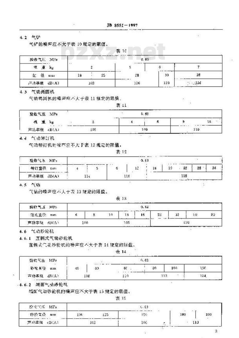 JB 8551-1997 凿岩机械与气动工具 噪声限值