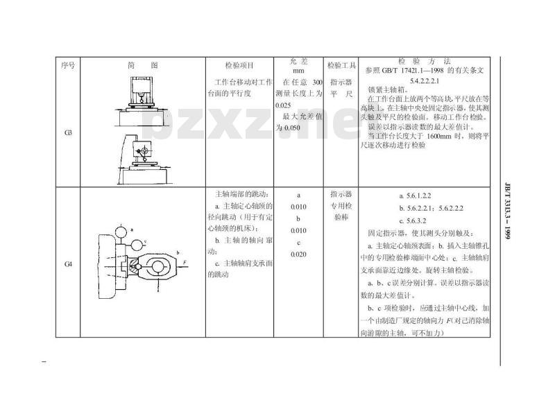 JB/T 3313.3-1999 平面铣床 精度检验
