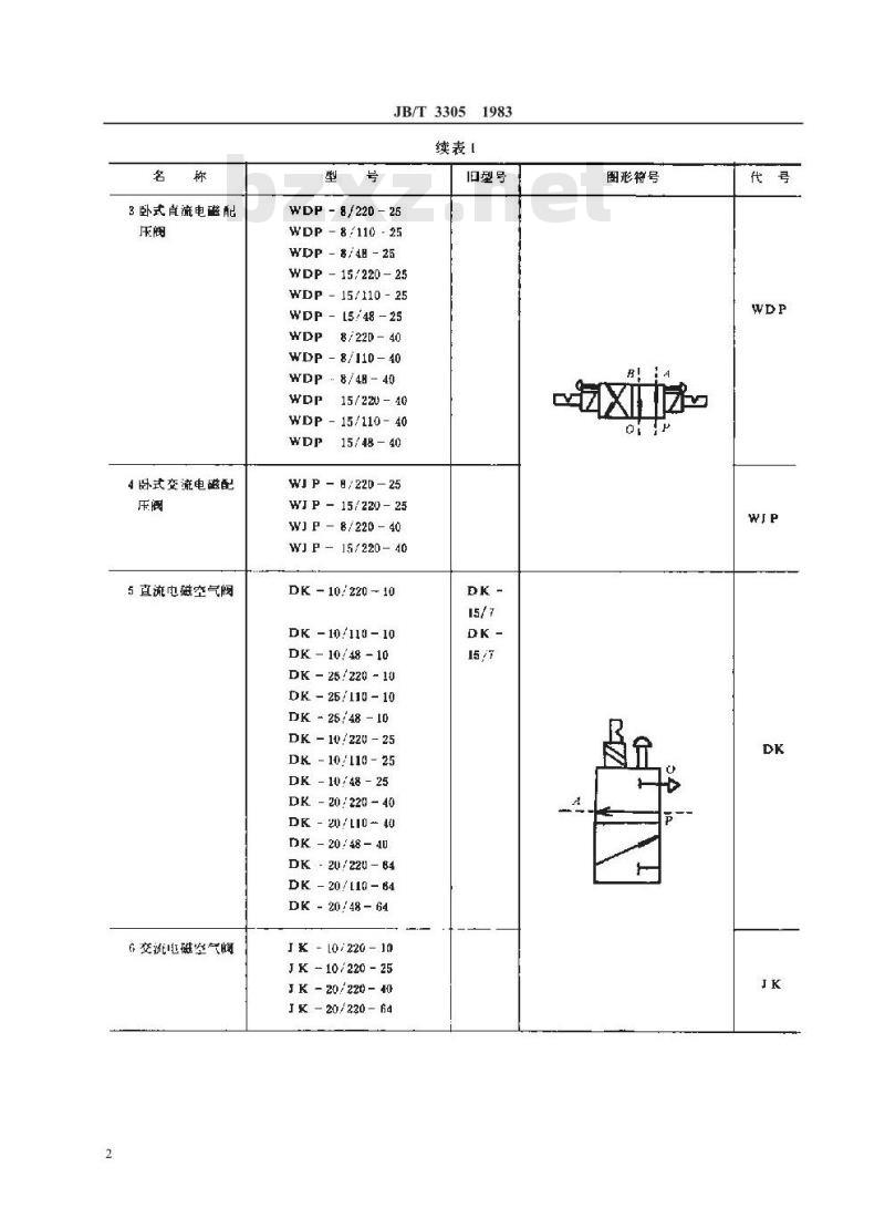 JB/T 3305-1983 大中型水电机组自动化系统及元件 系列型谱及符号