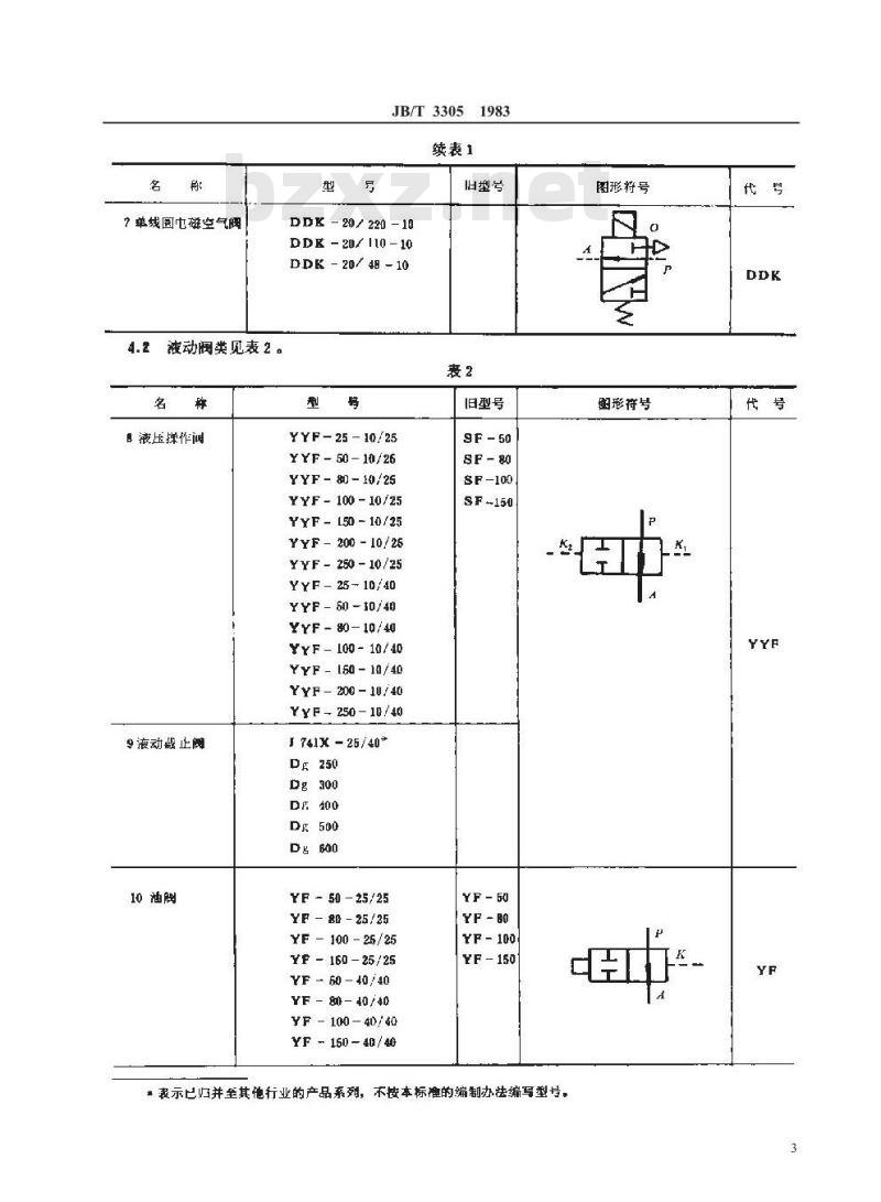 JB/T 3305-1983 大中型水电机组自动化系统及元件 系列型谱及符号