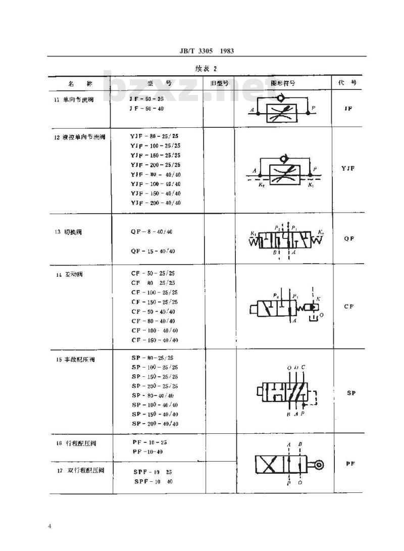 JB/T 3305-1983 大中型水电机组自动化系统及元件 系列型谱及符号