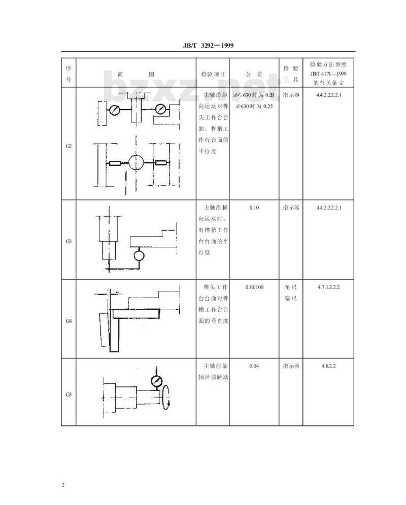 JB/T 3292-1999 燕尾开榫机 精度
