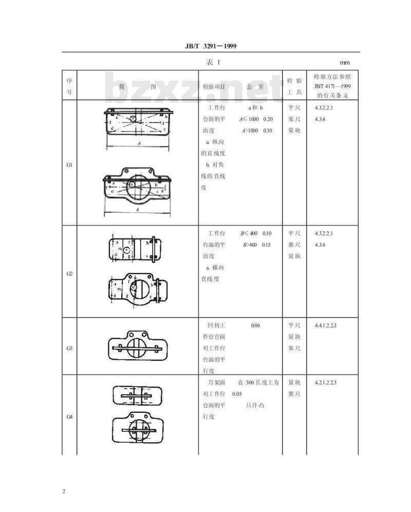 JB/T 3291-1999 木工精光刨床 精度