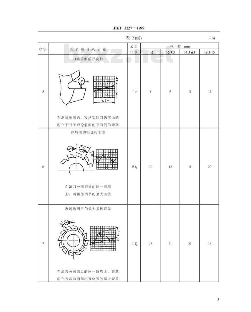 JB/T 3227-1999 高精度齿轮滚刀 通用技术条件