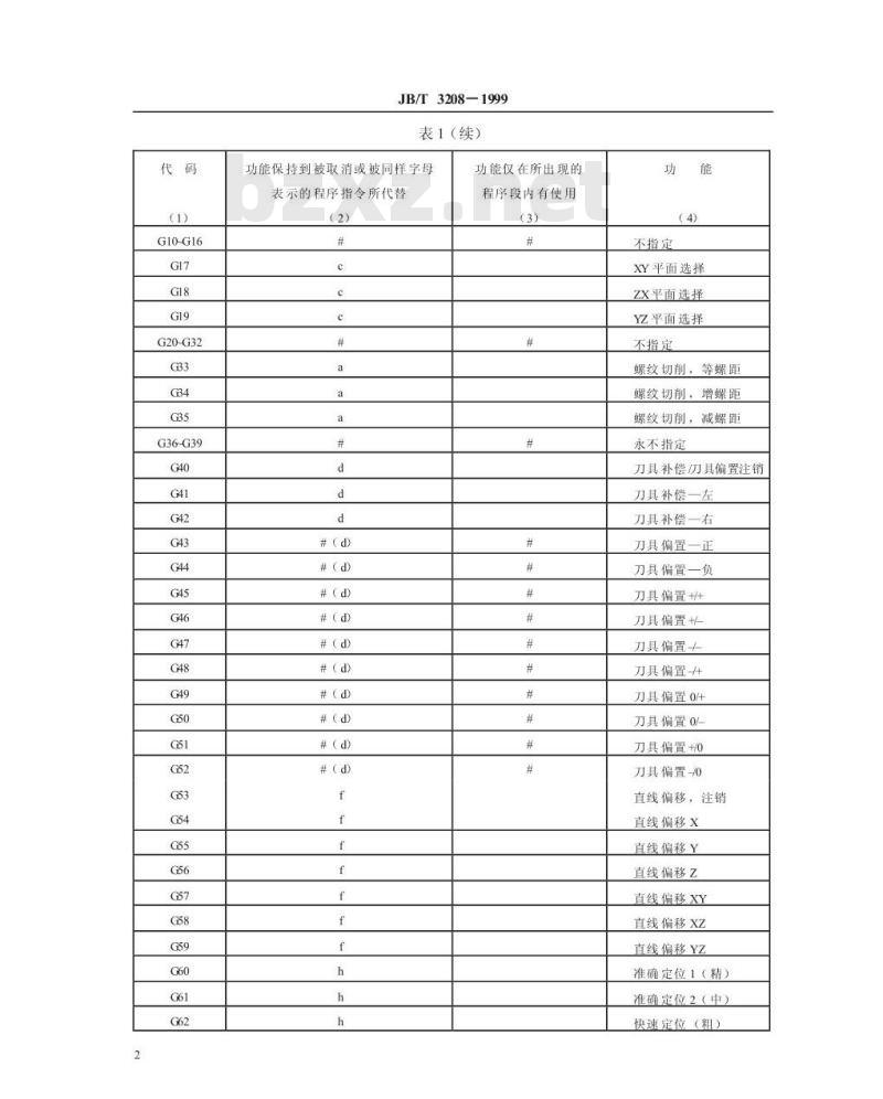 JB/T 3208-1999 数控机床 穿孔带程序段格式中的准备功能 G 和辅助功能 M 的代码