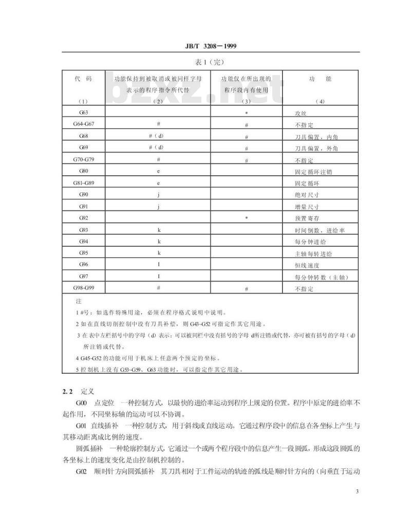 JB/T 3208-1999 数控机床 穿孔带程序段格式中的准备功能 G 和辅助功能 M 的代码