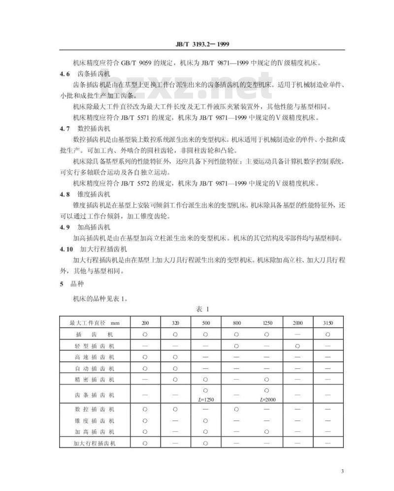 JB/T 3193.2-1999 插齿机 系列型谱