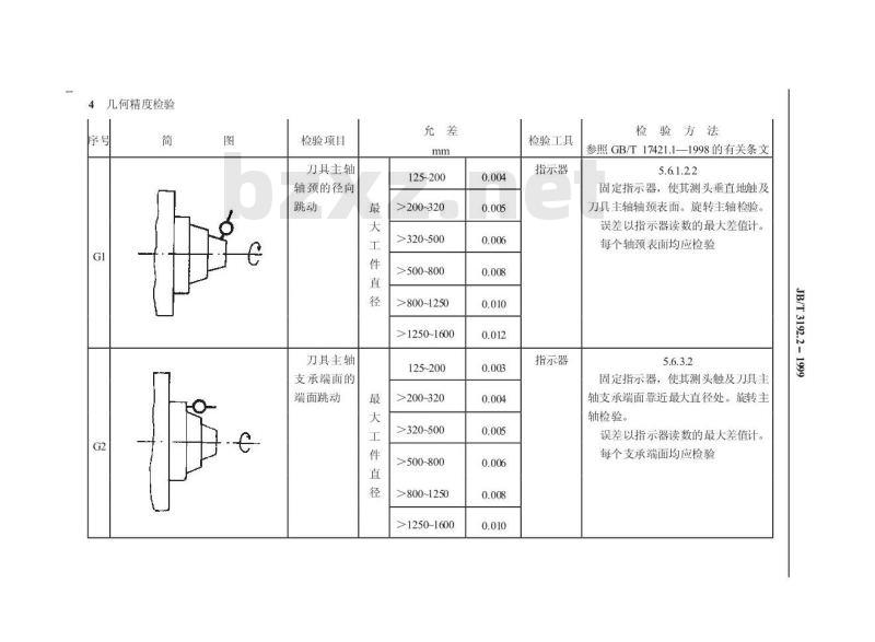 JB/T 3192.2-1999 弧齿锥齿轮铣齿机 精度检验