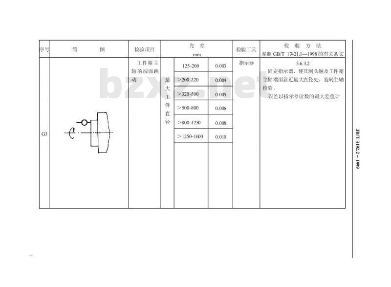 JB/T 3192.2-1999 弧齿锥齿轮铣齿机 精度检验