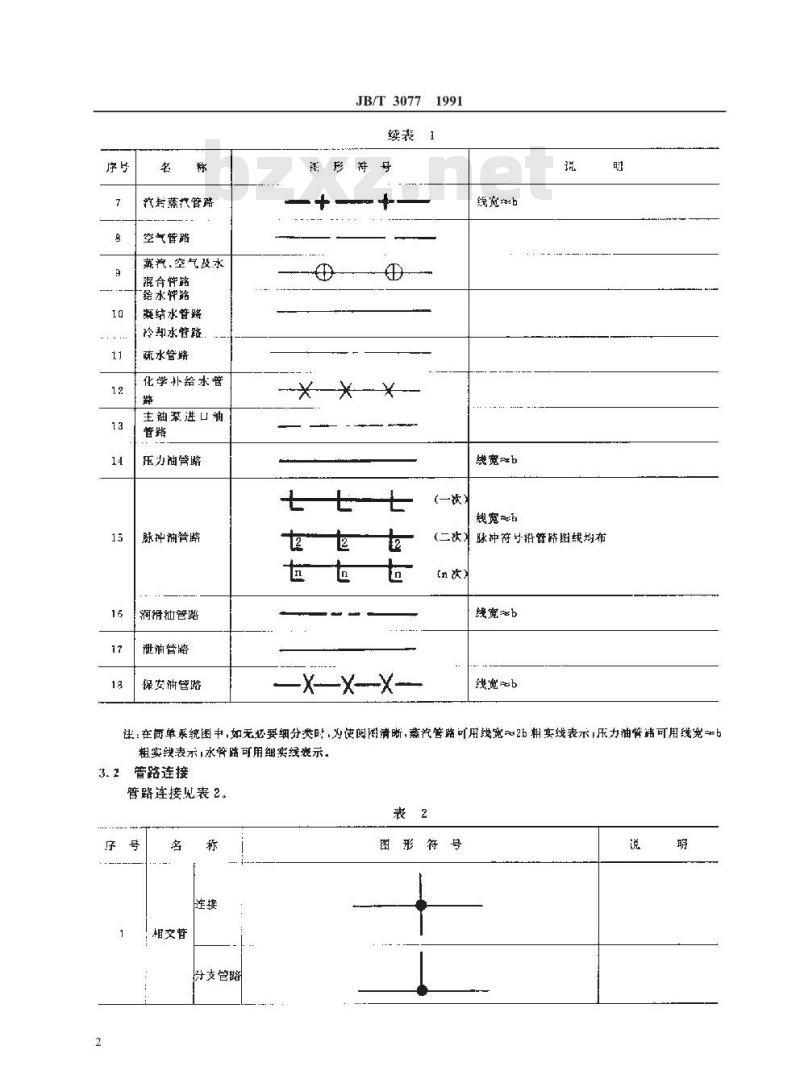 JB/T 3077-1991 汽轮机图形符号