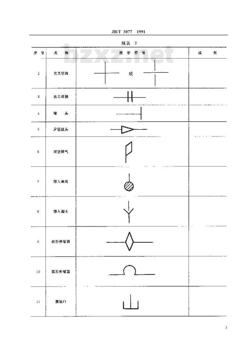 JB/T 3077-1991 汽轮机图形符号