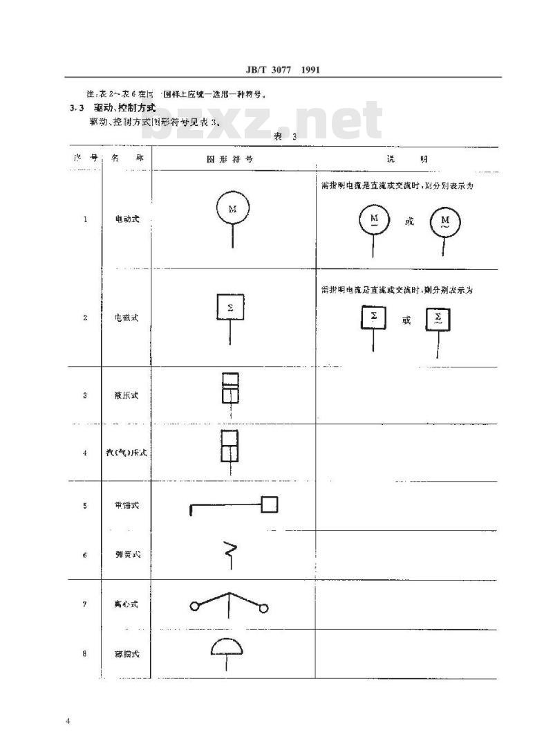 JB/T 3077-1991 汽轮机图形符号