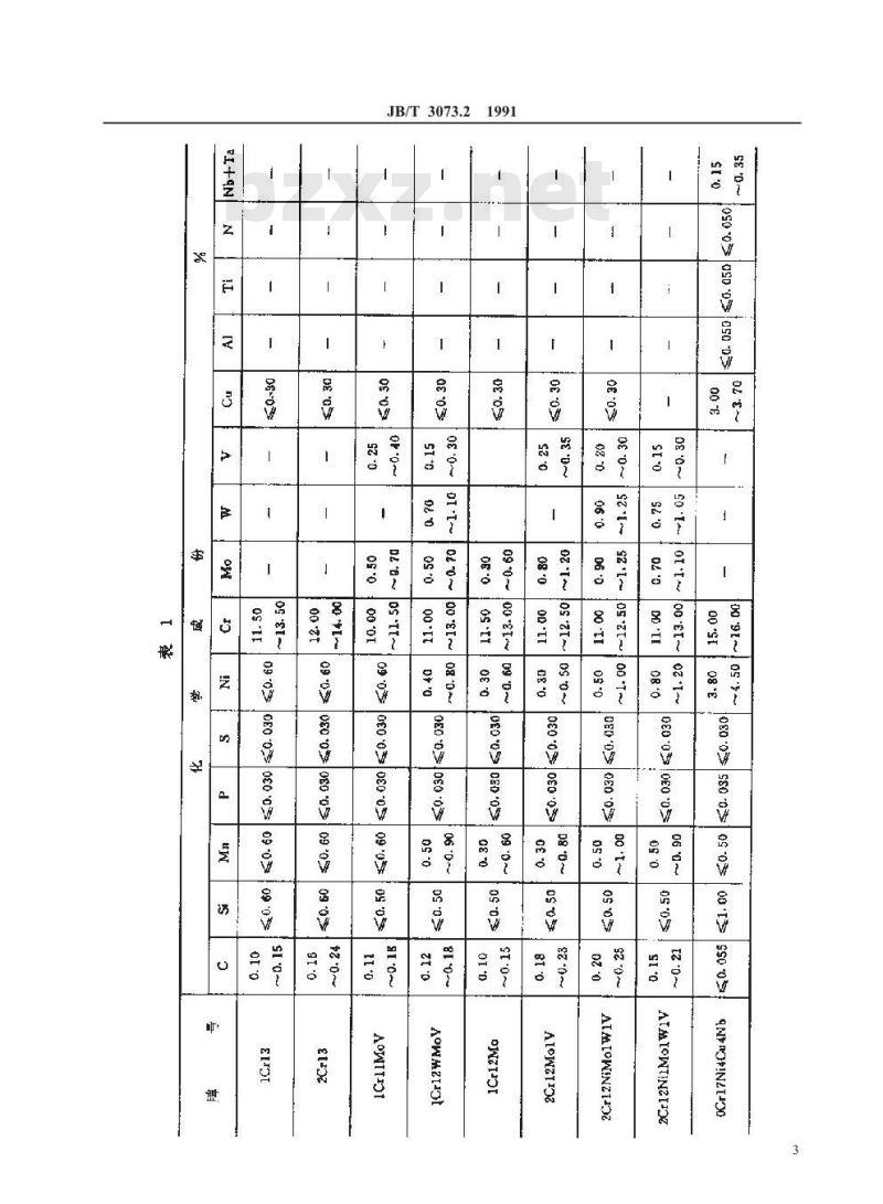 JB/T 3073.2-1991 汽轮机用模锻动、静叶片、热轧静叶片毛坯技术条件 模锻动叶片毛坯